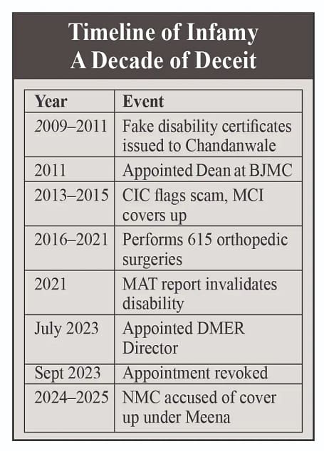 D.Y. Patil Medical College scam